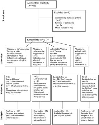 The Epidemiological Characteristics of Epilepsy in the Province of Khyber Pakhtunkhwa, Pakistan